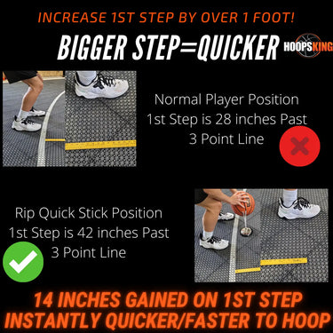 Drive to the basket quicker faster